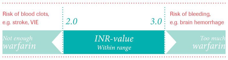 INR-range-web INR-range-web